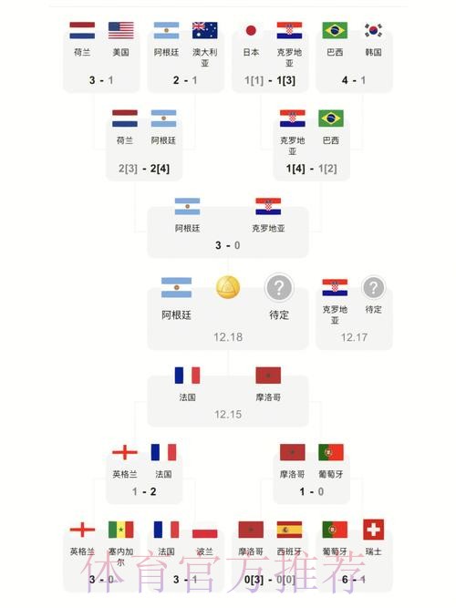 世界杯比分官网实时更新与分析